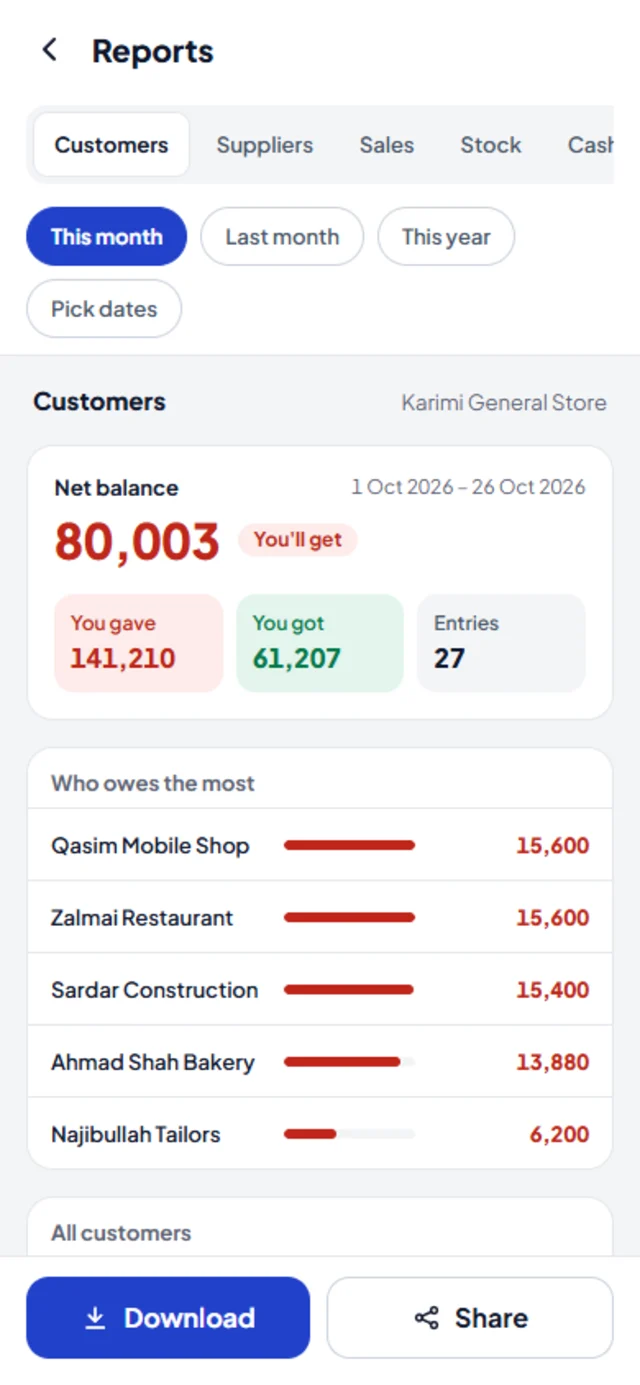 Customer report with net balance and who owes the most