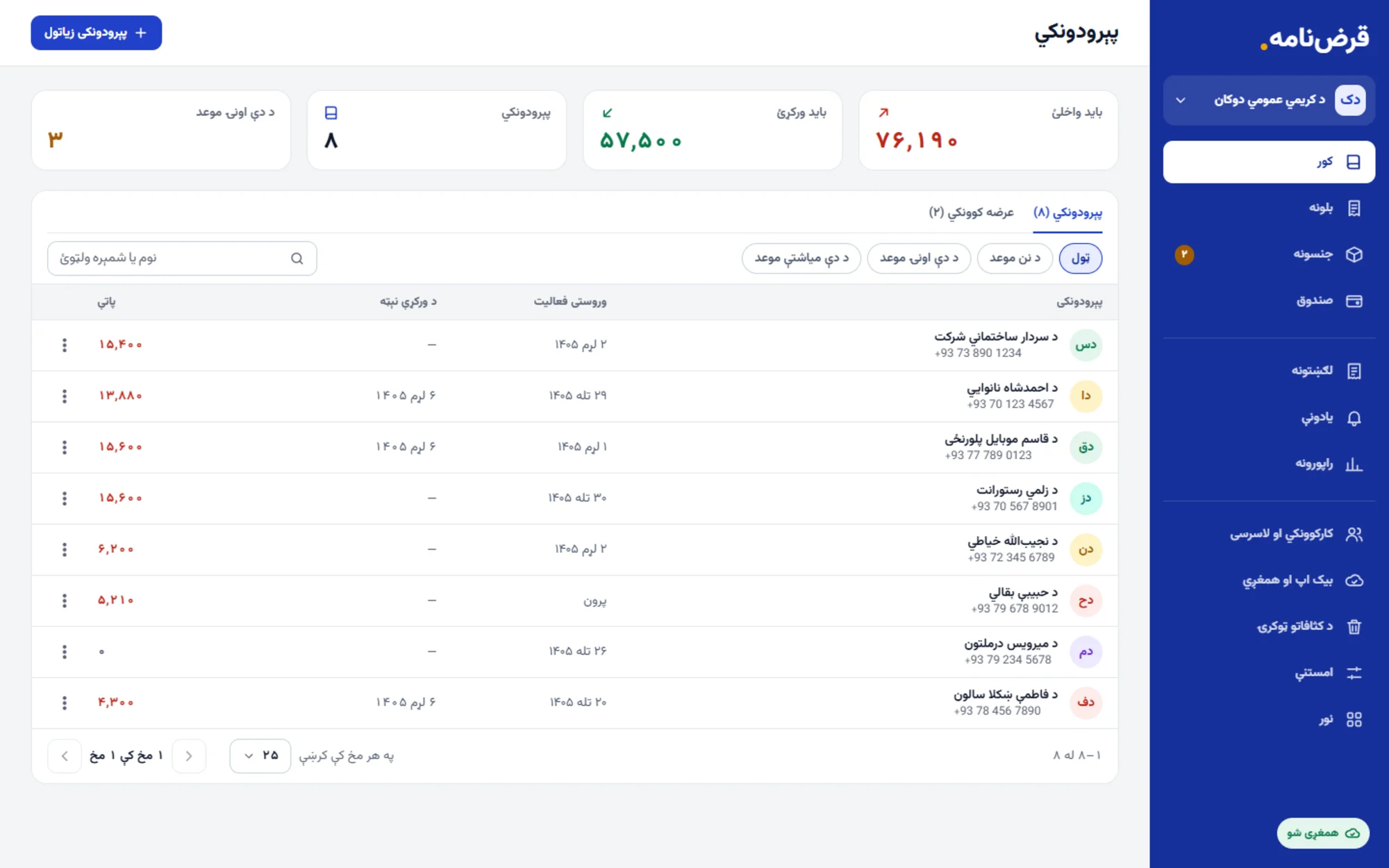 قرض‌نامه په لپ‌ټاپ کې: پېرودونکي او د هر یوه پور