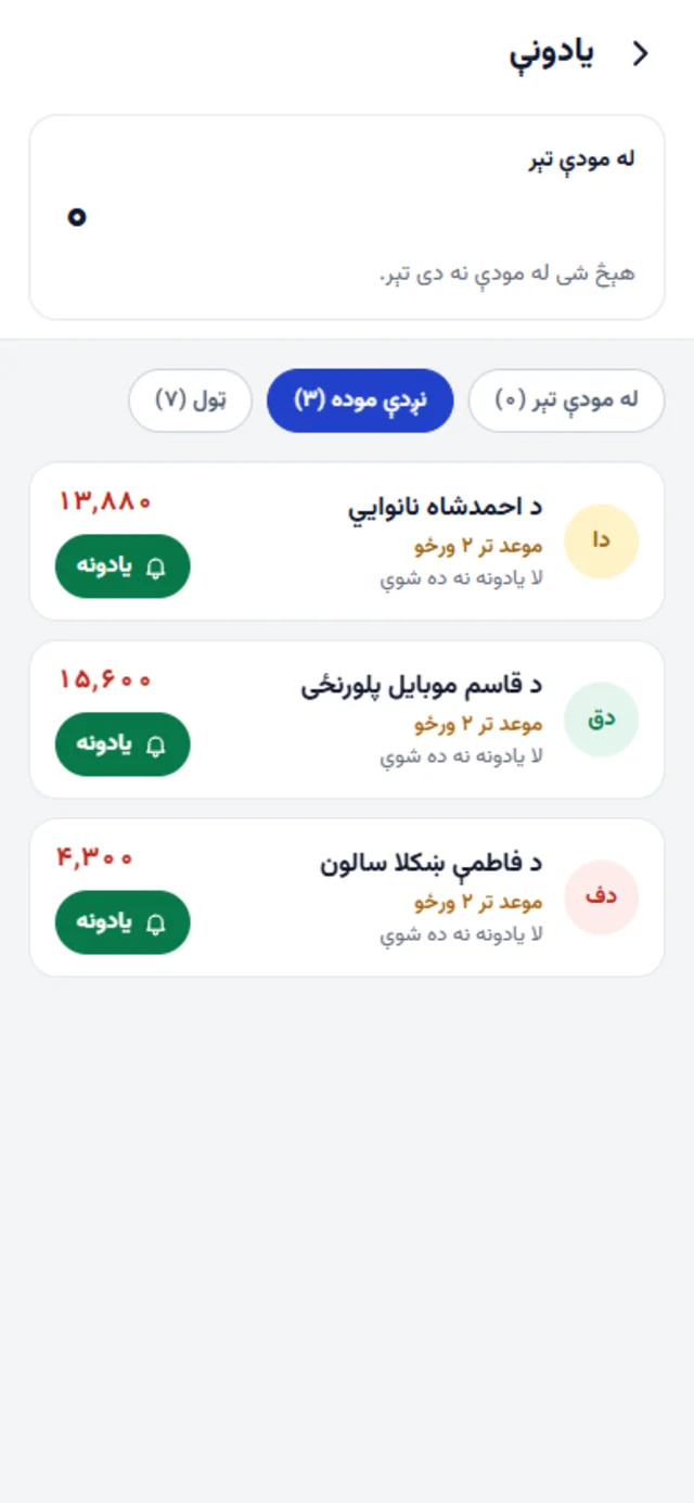 یادونې د هغو پېرودونکو لړلیک چې نېټه یې نږدې ده